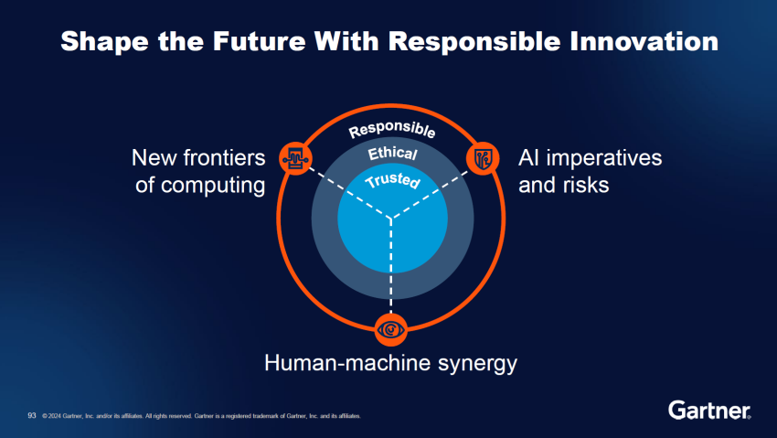 human machine synergy