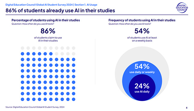 AI in studies