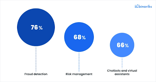 AI Insurance Stats