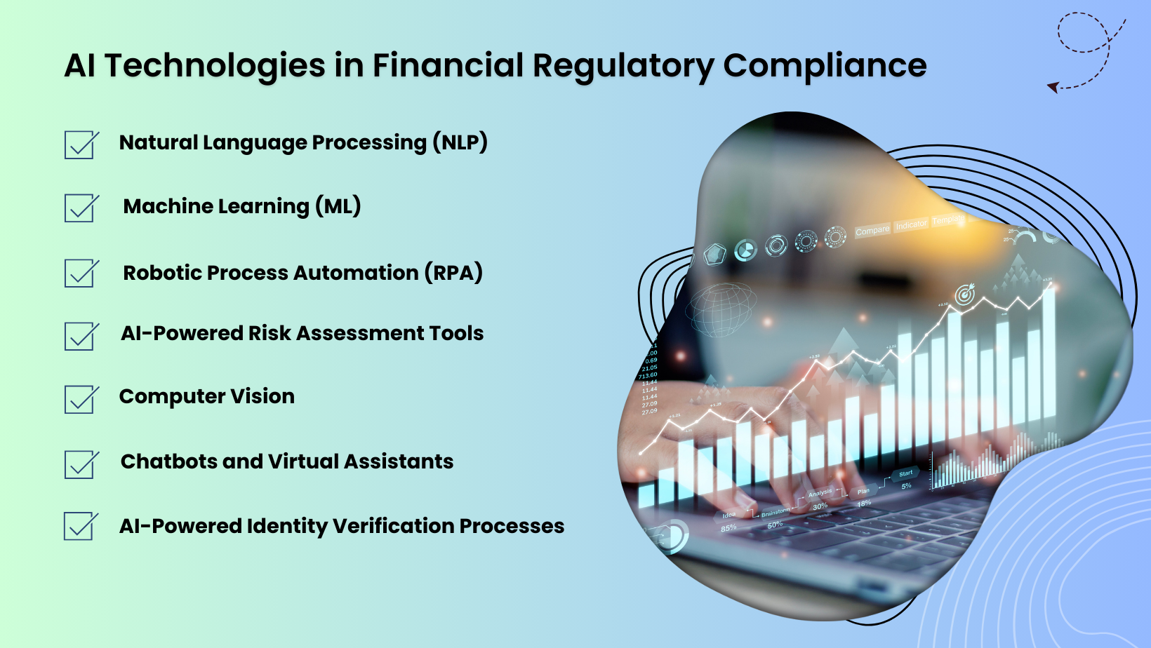 AI Technologies in Financial Regulatory Compliance