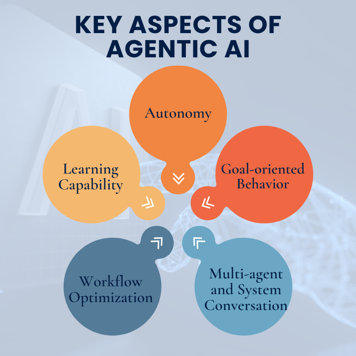 key aspects of agentic ai