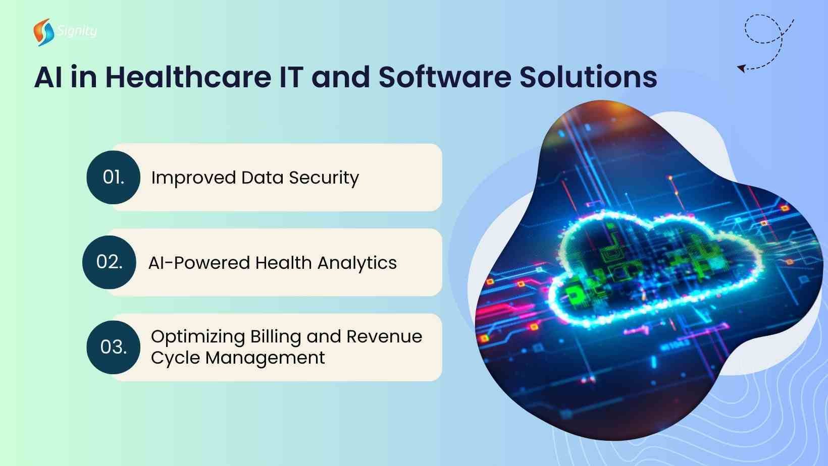 AI in Healthcare IT and Software Solutions