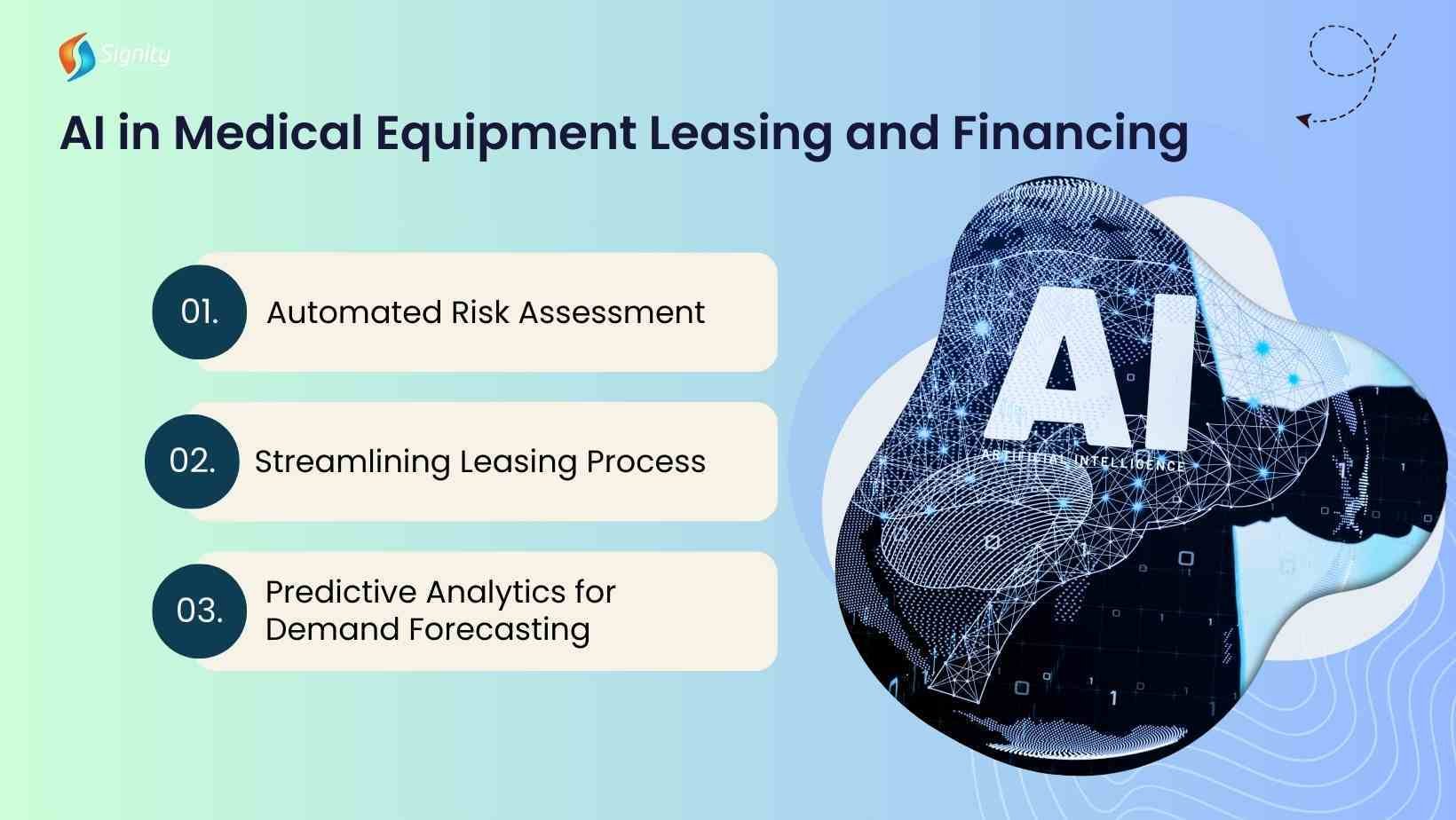 AI in Medical Equipment Leasing and Financing