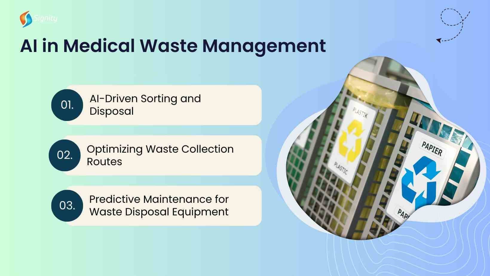 AI in Medical Waste Management