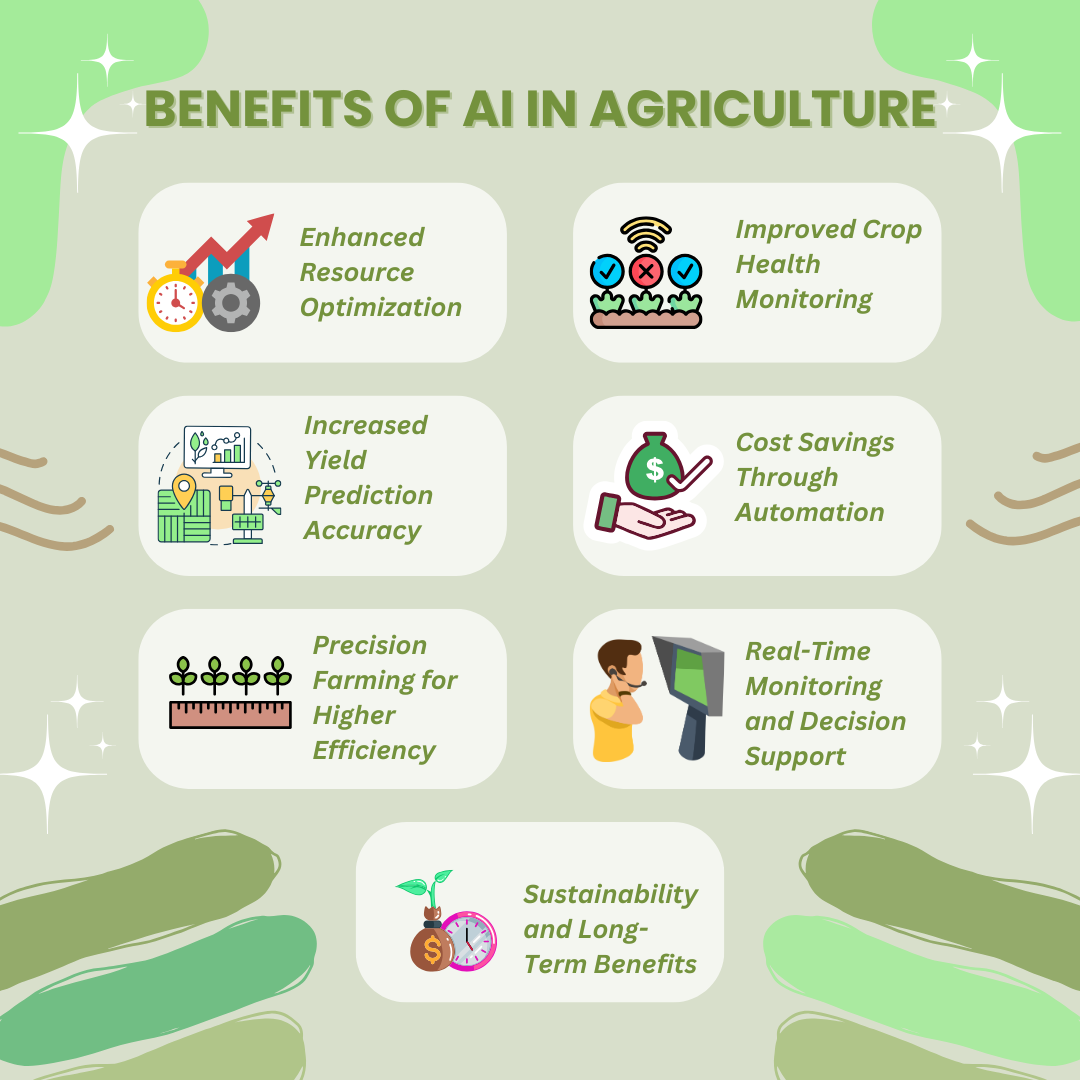 Benefits of AI in Agriculture