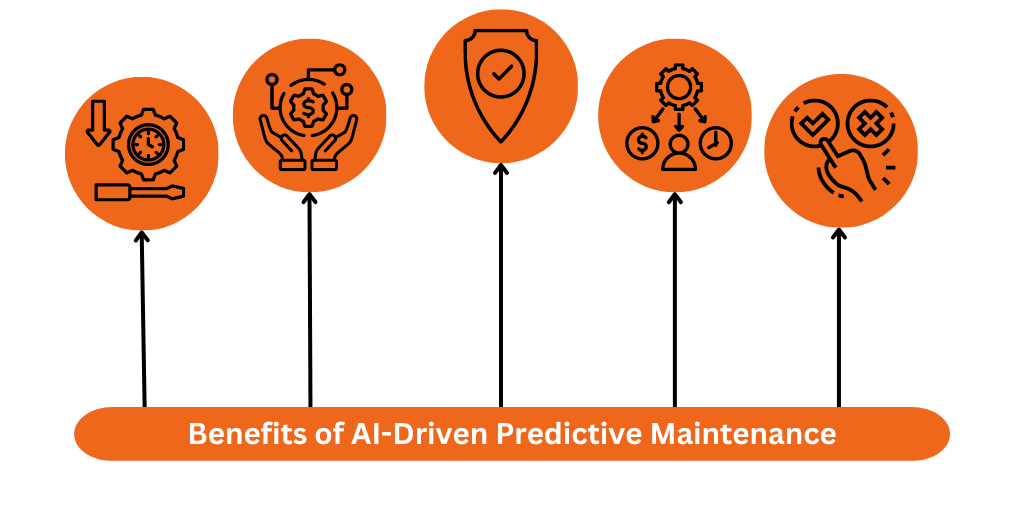 Benefits of AI-Driven Predictive Maintenance (1)