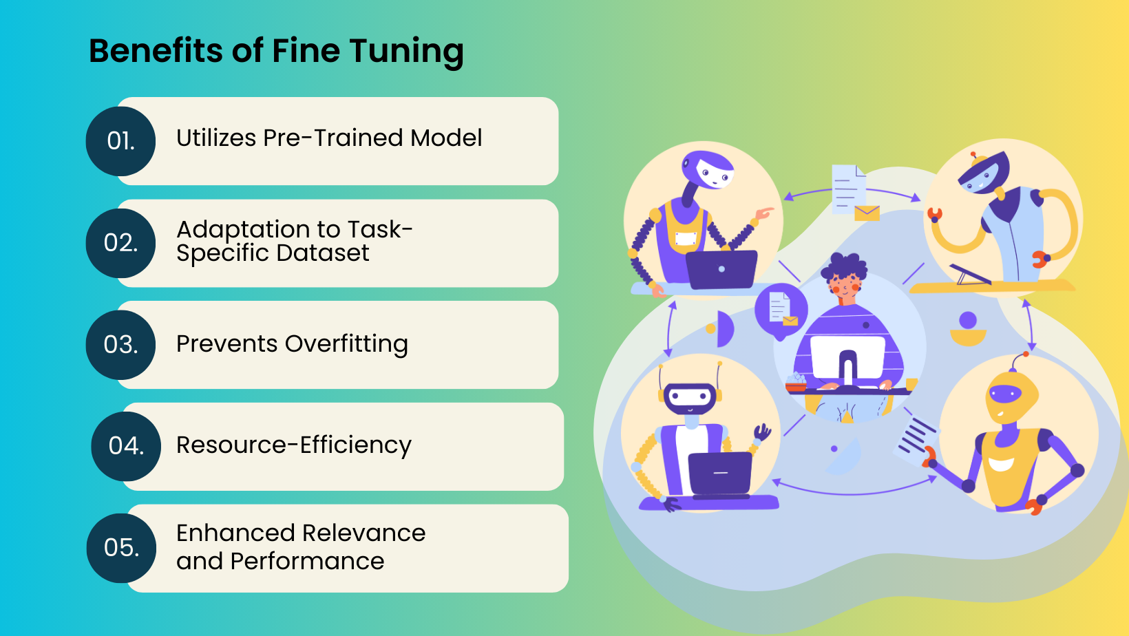 Benefits of Fine Tuning