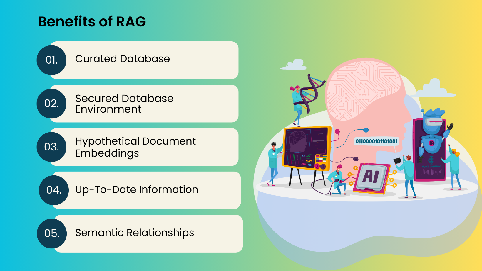 Benefits of RAG