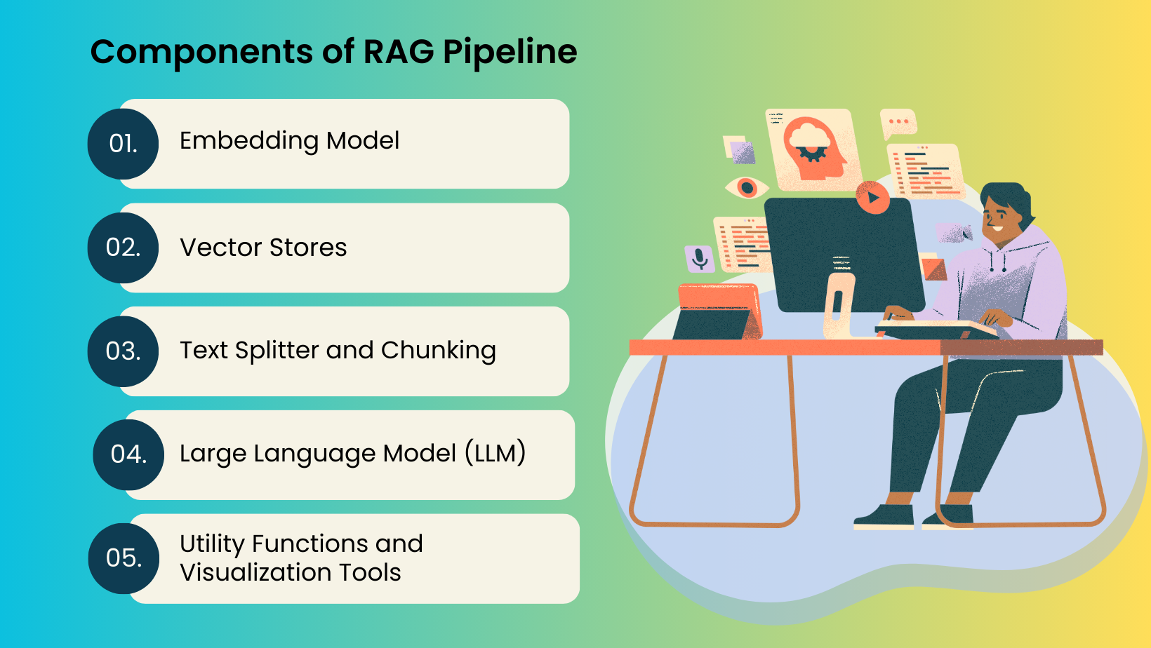 Components of RAG Pipeline