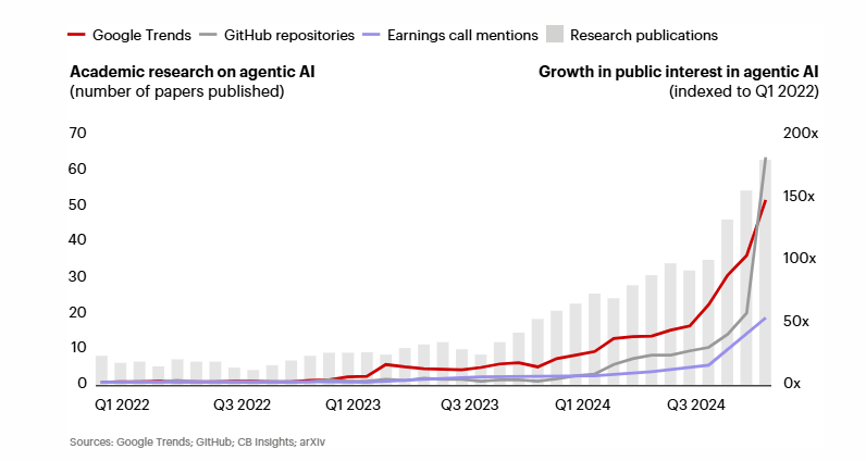 Growth in public interest ai