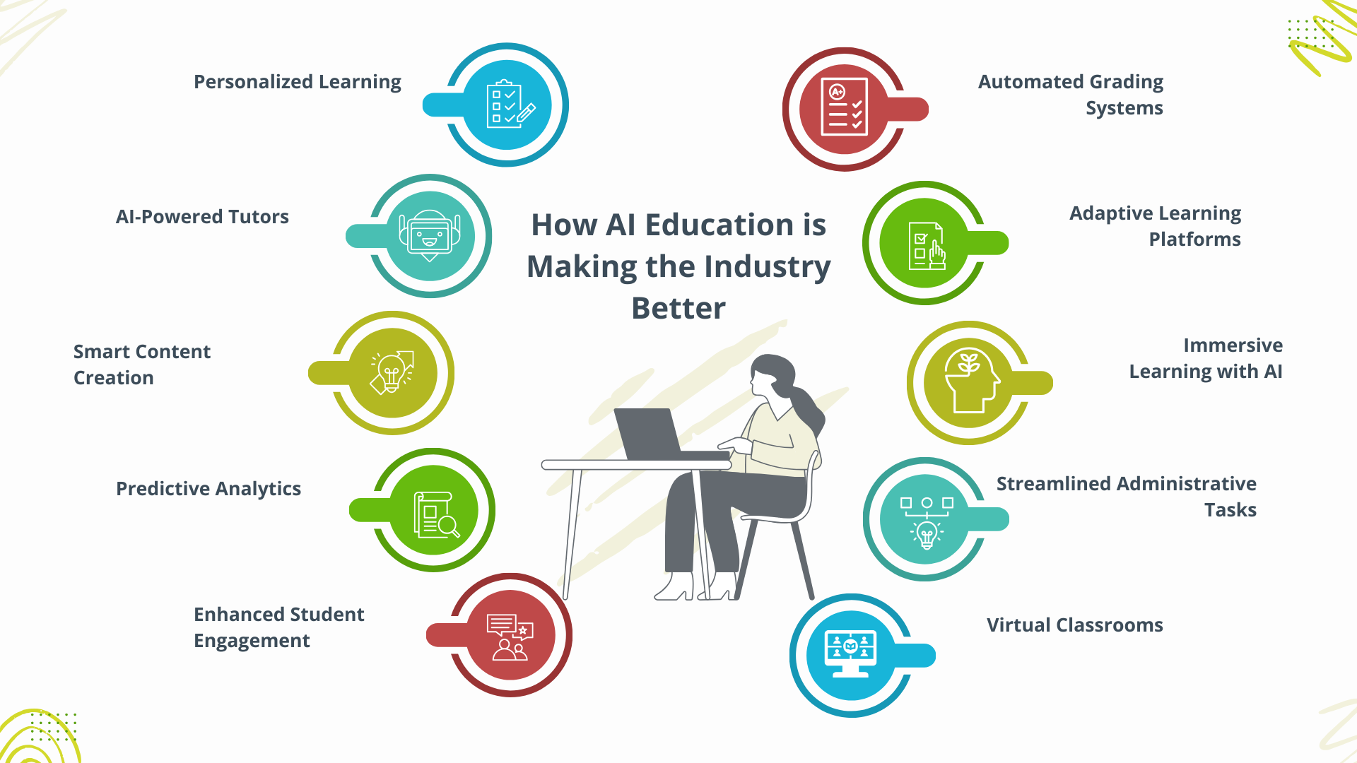 How AI Education is Making the Industry Better