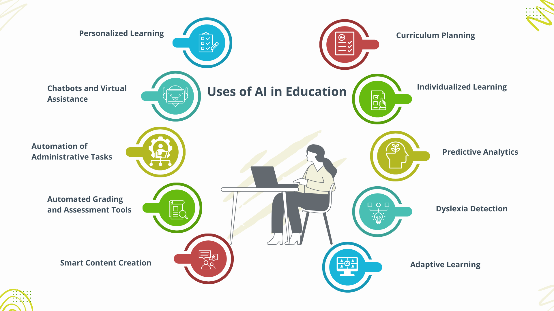 How AI Education is Making the Industry Better (2)