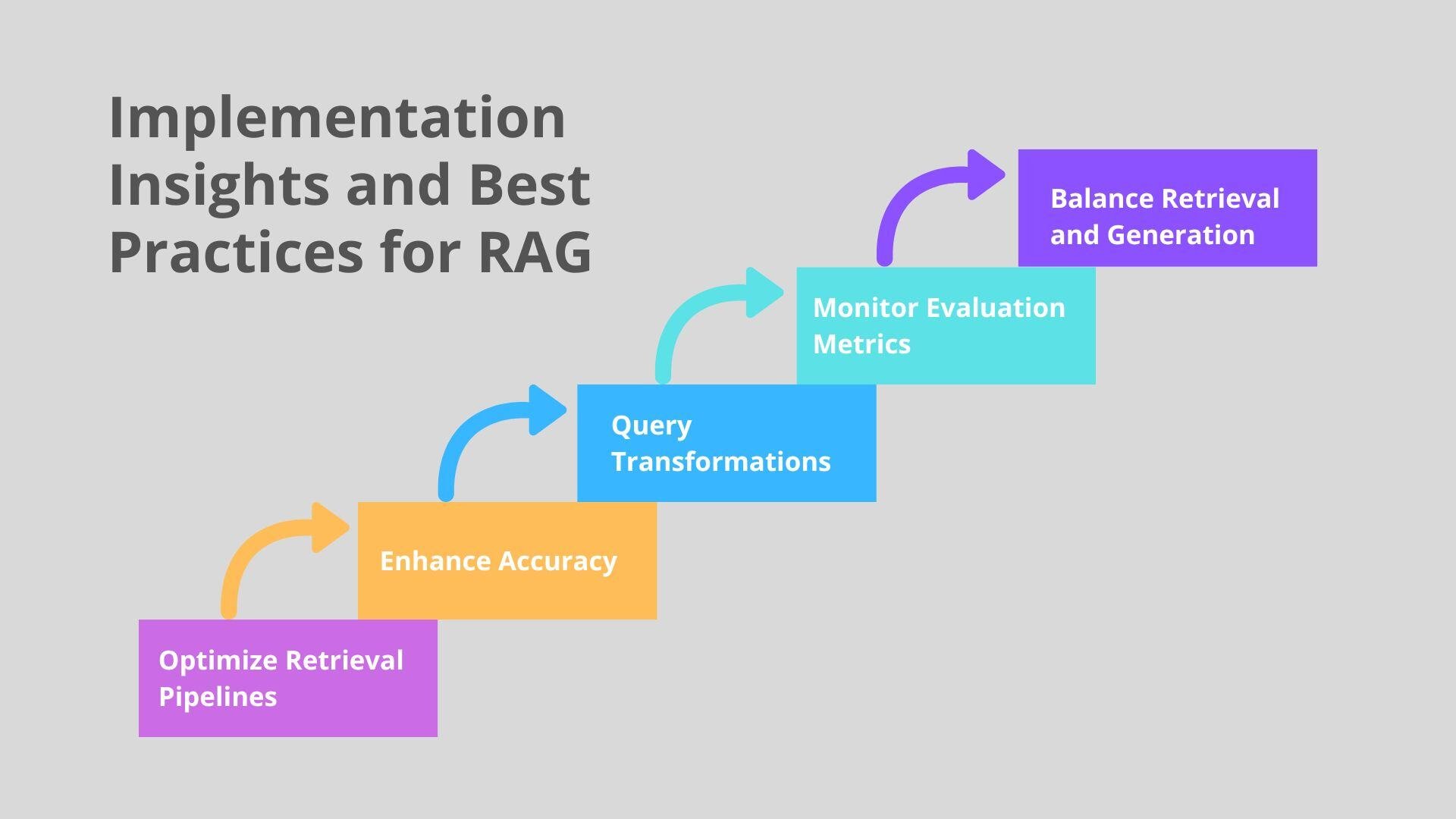 Implementation Insights and Best Practices for RAG