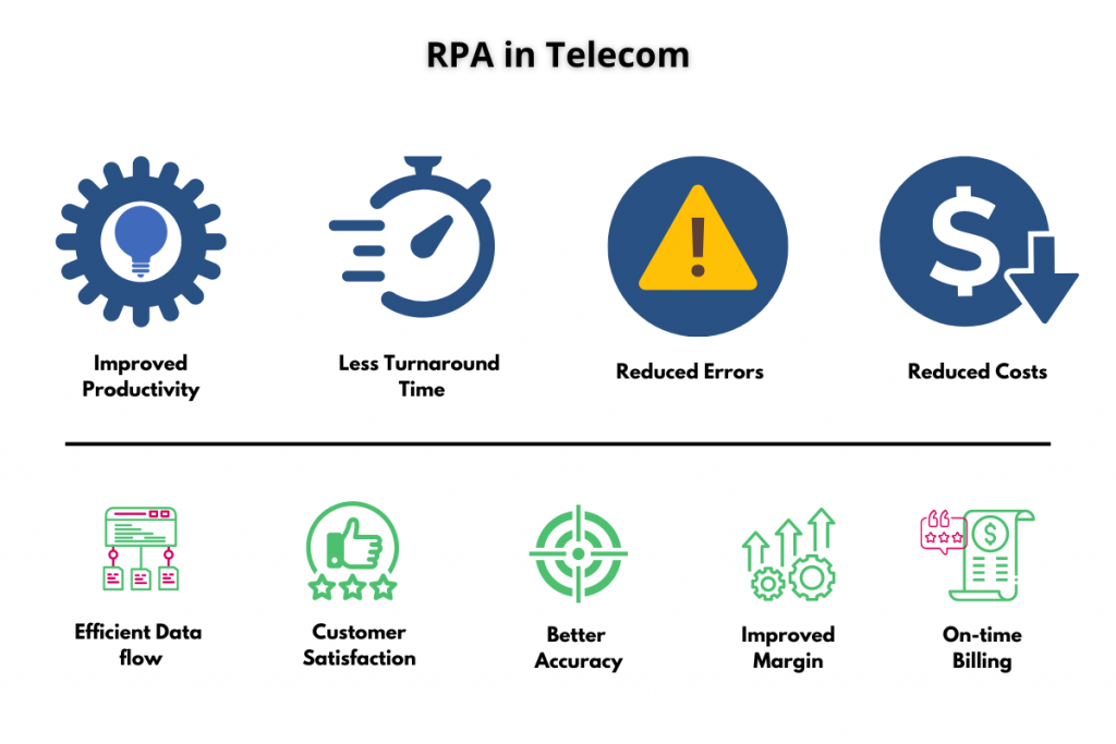 12 RPA Use Cases In The Real World [Updated 2023]