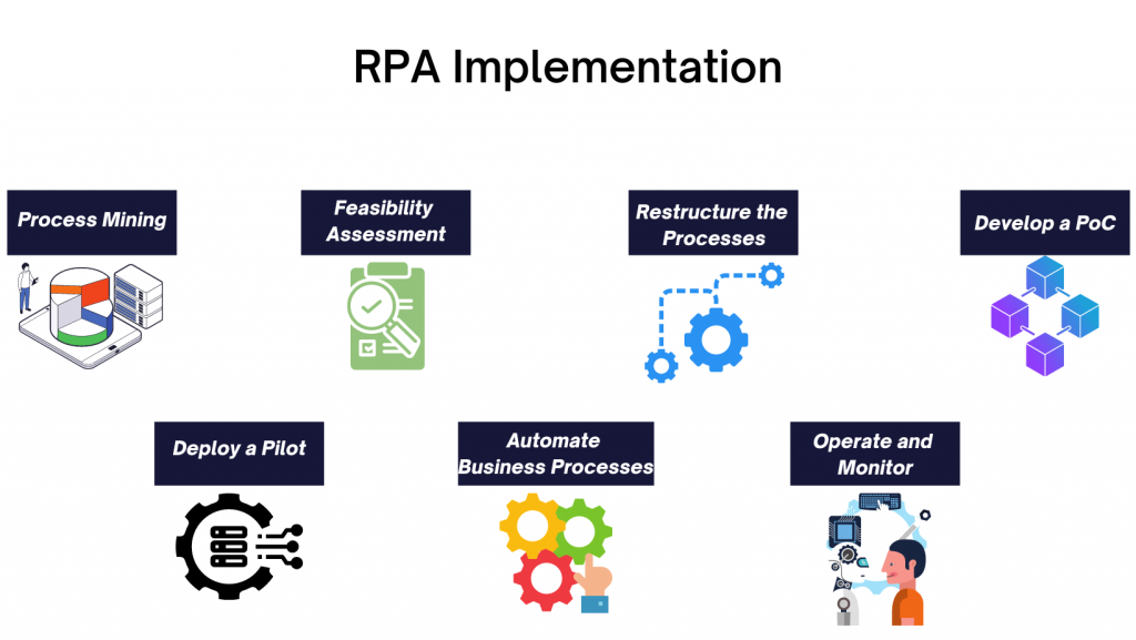 An Ultimate Guide To RPA (Robotic Process Automation)