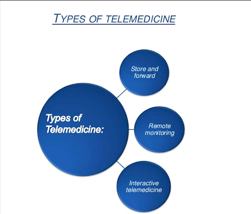 Telemedicine App Development: Outlining Costs, Types & Benefits