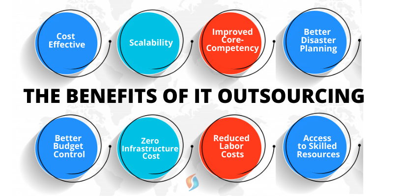 Benefits, Risks, & Challenges Associated With IT Outsourcing In 2020