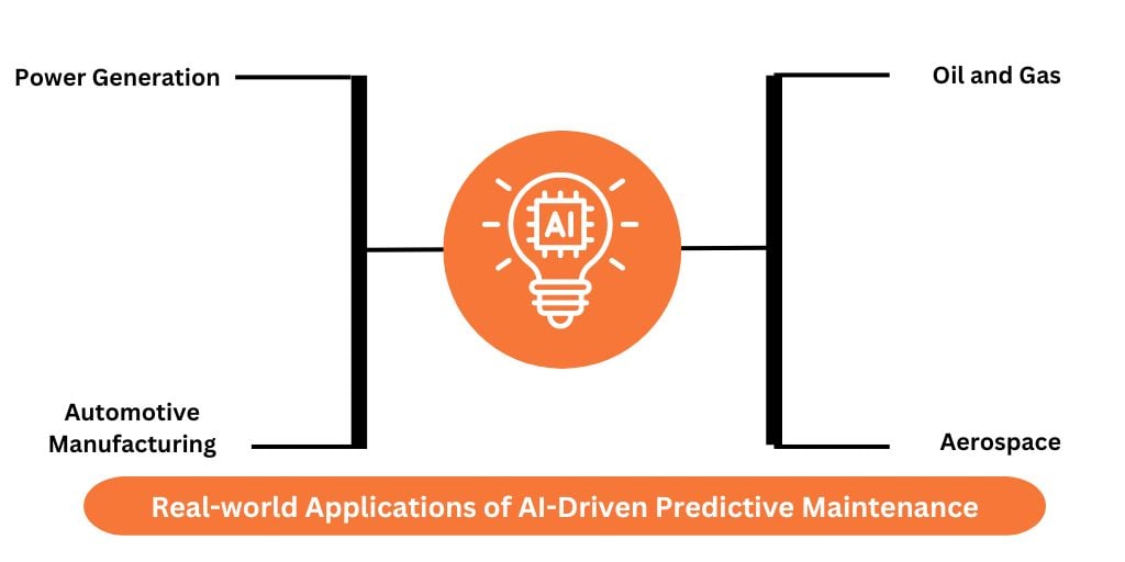 Real-world Applications of AI-Driven Predictive Maintenance