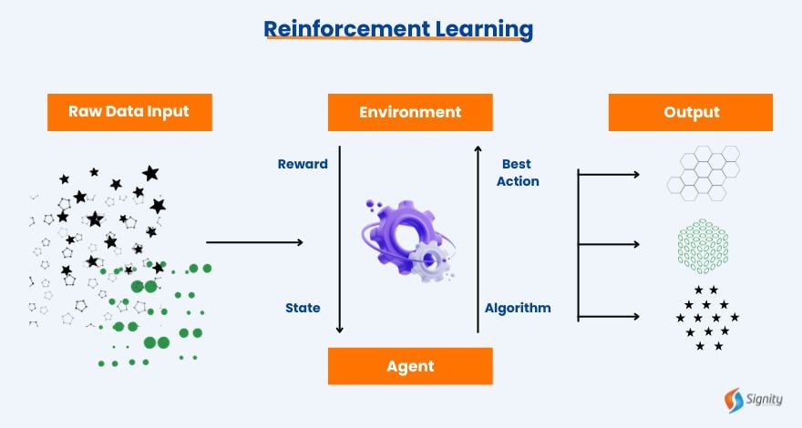 Reinforcement Learning