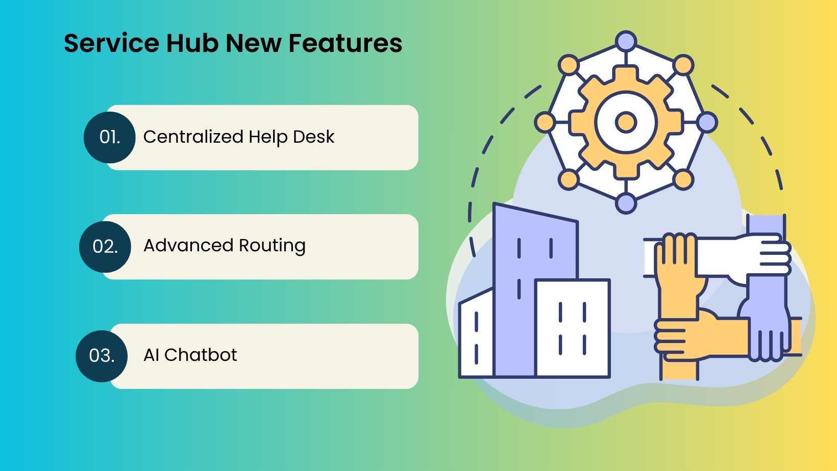 Service Hub New Features