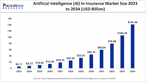 Stats Insurance