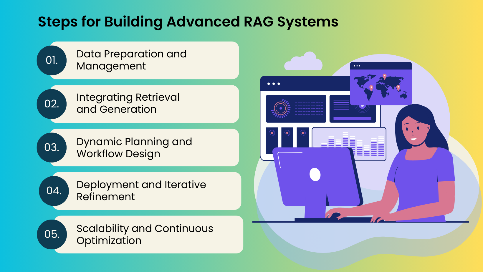 Steps for Building Advanced RAG Systems