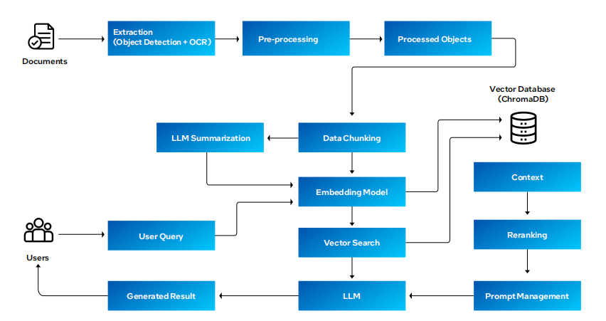 Vactor database