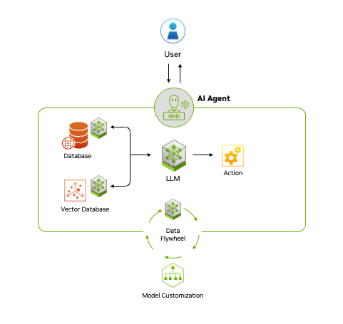 agentic-ai-workflow-1