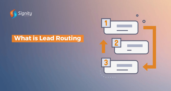 What is Lead Routing 