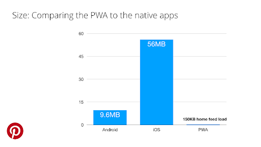 comparing pwa with native apps