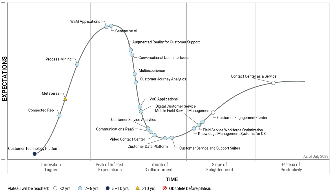 css-hype-cycle-july-2023