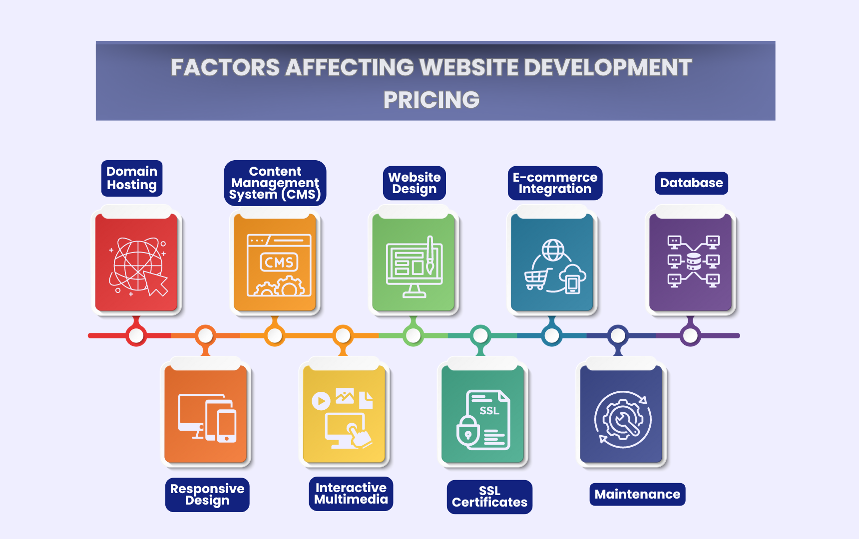 Factors Affecting Website Development Cost