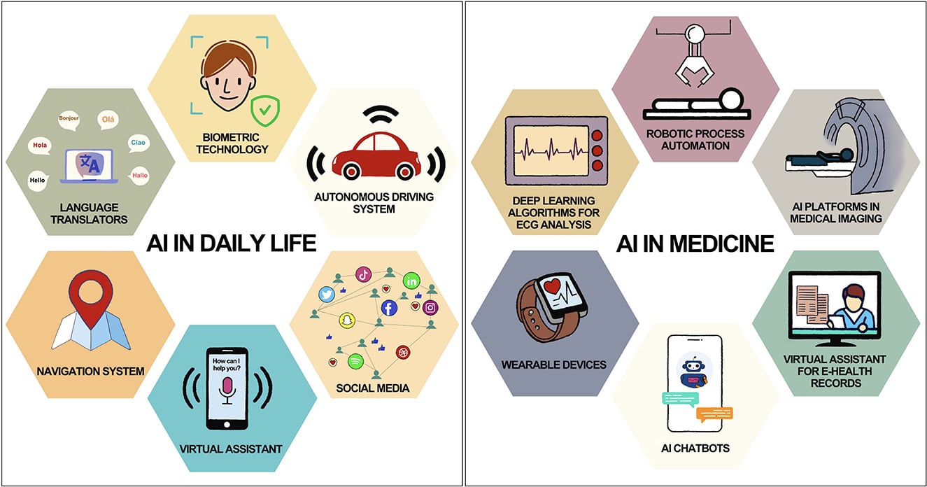 ai in medicine