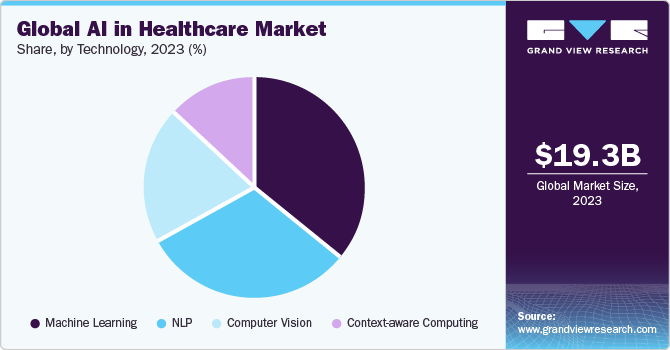 global ai healthcare market