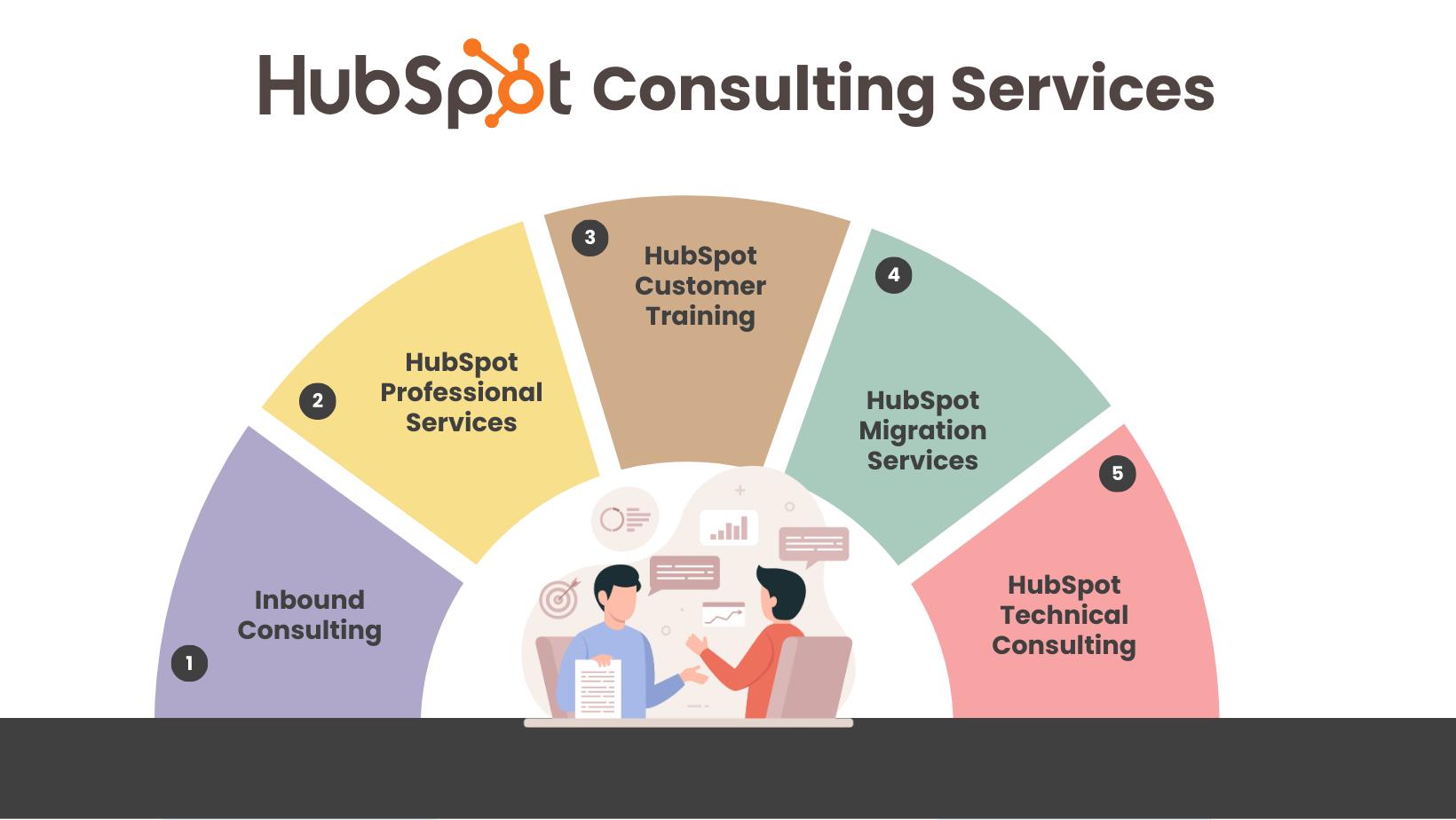 HubSpot Consulting Services