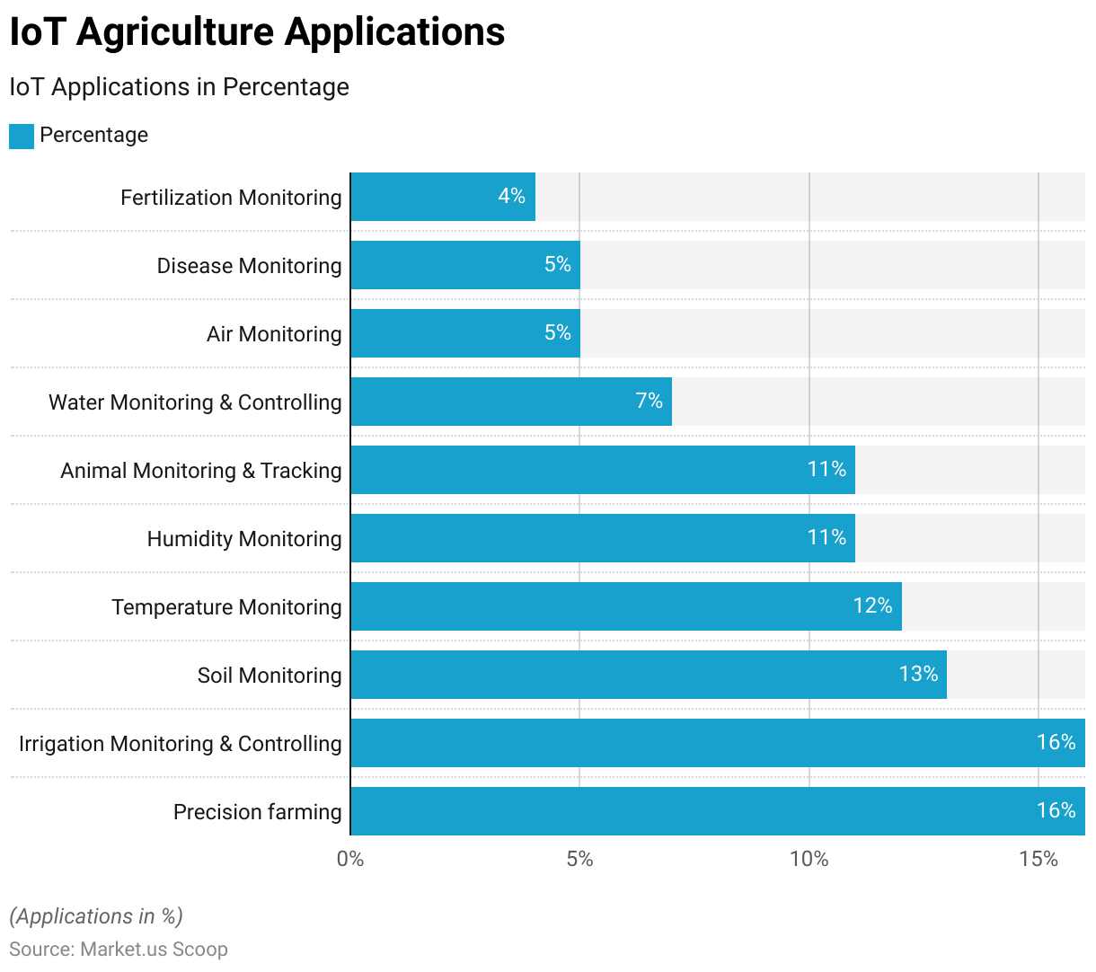 iot-agriculture-applications.png