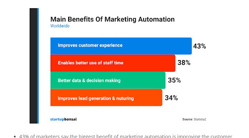 main benefits of automation