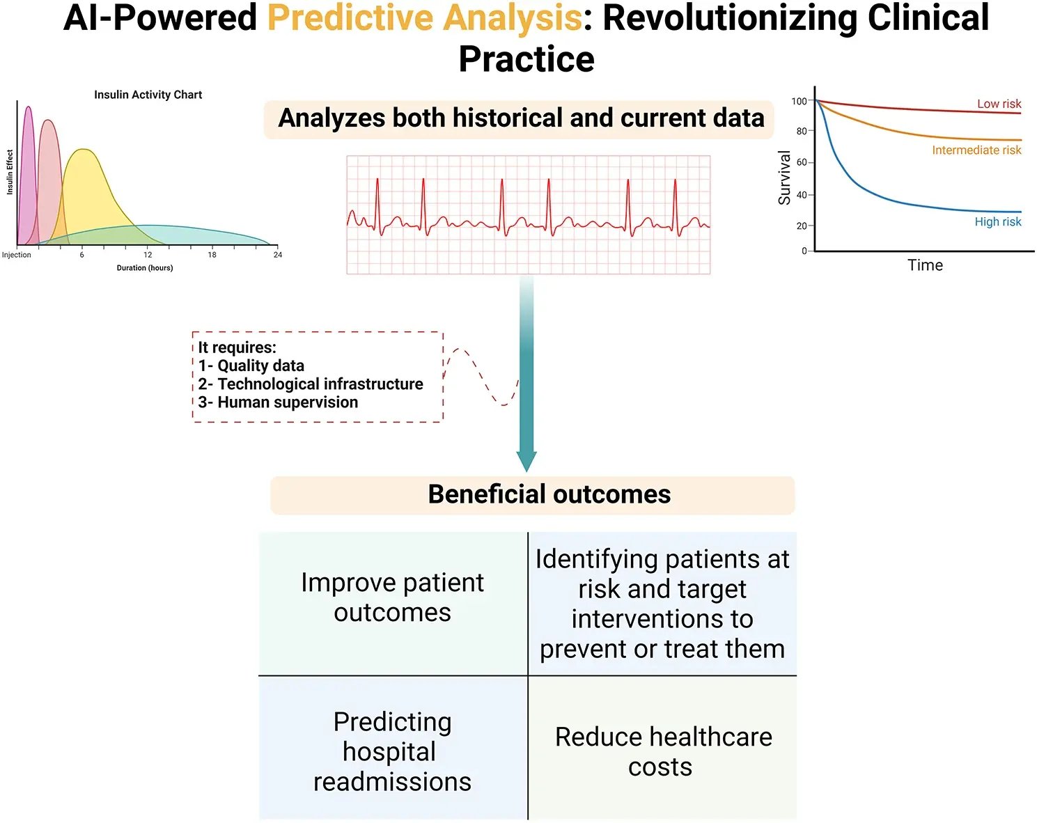 predective analytics