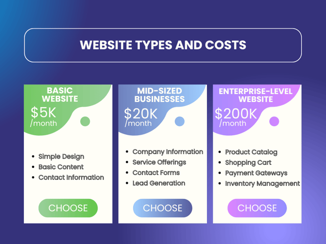 website-costs-and-types