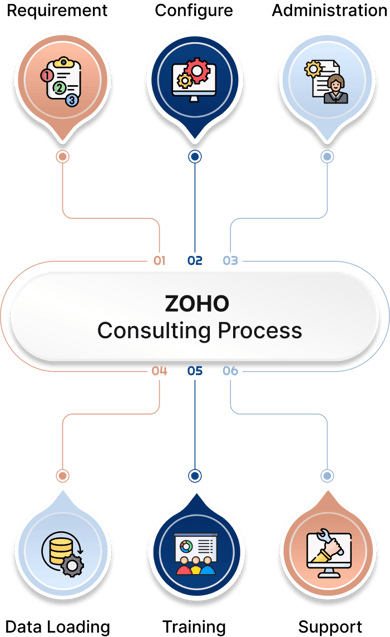 zoho-process-graphics (4)